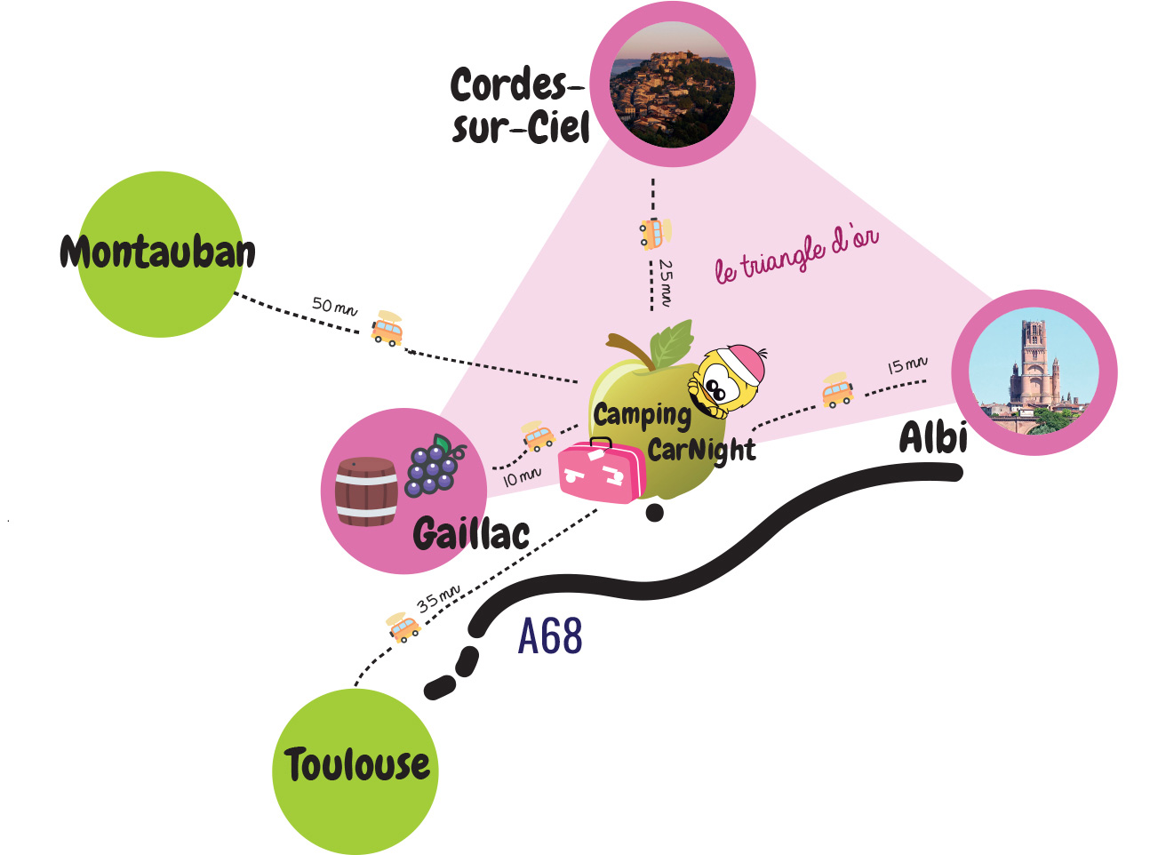 entre Albi et Gaillac